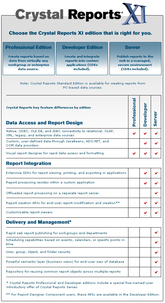 Compare Crystal Reports editions